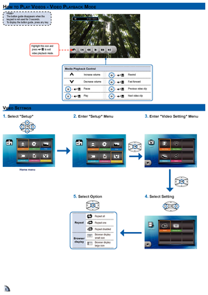 Page 888
Ho w t o Pl a y Vi d e o s - Vi d e o Pl a y b a c k Mo d e
The button guide disappears when the 
keypad is not used for 3 seconds.To display the button guide, press any key.
Vi d e o se t t i n g s
Repeat
Repeat all
Repeat one
Repeat disabled
Browser  display
Browser display 
small icon
Browser display 
large icon
Home menu
1. Select "Setup"2. Enter "Setup" Menu3. Enter "Video Setting" Menu
5. Select Option4. Select Setting
Media Playback Control
Increase volume + Rewind...