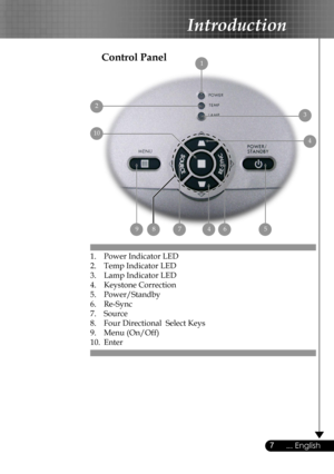 Page 7
7... English

Introduction

Control Panel
1.  Power Indicator LED
2.  Temp Indicator LED
3.  Lamp Indicator LED
4.  Keystone Correction
5.  Power/Standby
6.  Re-Sync
7.  Source
8.  Four Directional  Select Keys
9.  Menu (On/Off)
10.  Enter
4
4
5967
2
3
1
10
8 