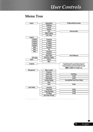 Page 19
19... English

User Controls

Menu Tree 