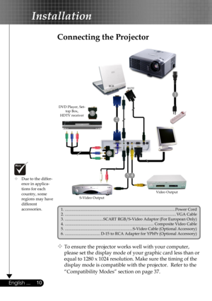 Page 10
10English ...

Installation

Connecting the Projector
 Due to the differ-   ence in applica-     tions for each      country, some      regions may have    different      accessories.
 To ensure the projector works well with your computer,  
  please set the display mode of your graphic card less than or  
  equal to 1280 x 1024 resolution. Make sure the timing of the  
  display mode is compatible with the projector.  Refer to the  
  “Compatibility Modes” section on page 37.
S-Video Output
Video...