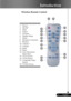 Page 9
9... English

Introduction

Wireless Remote Control
1.  Power
2.  IR LED
3.  Hide 
4.  Freeze 
5.   D-Zoom
6.  Display Mode
7.  Menu
8.  Keystone Correction
9.  Re-Sync
10.  Volume +
11.  Volume -
12.  Reset
13.  Enter
14.  Four Directional     
  Select Keys
15.  VGA1 Source
16.  VGA2 Source
17.  Composite Video    
  Source
18.  S-Video Source
 4
 5
 6
 15
 9
 10
 11
 13
2
 7 12
 17 16
 18
 14
 8 3
1 