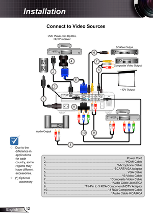 Page 1212
English
Installation
AUDIO OUT AUDIO1-IN
(VGA1/VGA2)
RS-232
MIC L RAUDIO 2-IN (S-VIDEO/VIDEO)VIDEO
S-VIDEOHDMIVGA-OUTVGA1-IN / SCART / YPbPr
VGA2-IN / YPbPrRJ-45USB12V OUT
E62405SPR
Connect to Video Sources
1.................................................................................................... Power Cord
2. ................................................................................................. *HDMI Cable
3....