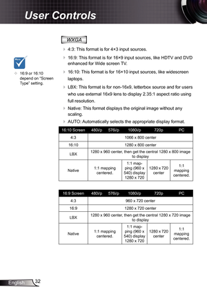 Page 3232
English
User Controls
 
WXGA
 
 4:3:  This format is for 4×3 input sources.
 
 16:9: This format is for 16×9 input sources, like HDTV and DVD 
enhanced for Wide screen TV. 
  16:10: This format is for 16×10 input sources, like widescreen 
laptops.
 
 LBX: This format is for non-16x9, letterbox source and for users 
who use external 16x9 lens to display 2.35:1 aspect ratio using 
full resolution.
   Native: This format displays the original image without any 
scaling.
  AUTO: Automatically...