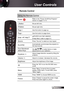 Page 1919English
User Controls
Remote Control
Using the Remote Control
Power
  Refer to the “Power On/Off the Projector” 
section on pages 13-14.
L ButtonMouse left click.
R ButtonMouse right click.
Page +Use this button to page up.
Page -Use this button to page down.
Enter  / Help Confirm your item selection.
 Help Menu (refer to page 21).
SourcePress “Source” to select an input signal.
Re-SYNC  Automatically synchronizes the projector to 
the input source.
Four Directional 
Select KeysUse     to select items...