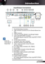 Page 99English
Introduction
AUDIO OUTAUDIO1-IN
(VGA1/VGA2)
RS-232
MIC L R
AUDIO 2-IN (S-VIDEO/VIDEO)
VIDEO
S-VIDEOHDMIVGA-OUTVGA1-IN / SCART / YPbPr
VGA2-IN / YPbPrRJ-45USB
12V OUT
Input/Output Connections
1. RJ-45 Networking Connector
2.  USB Connector (Connect to PC for Remote Mouse func -
tion)
3.  HDMI Connector
4.  VGA-Out Connector (Monitor Loop-through Output)
5.  VGA1-In/SCART/YPbPr Connector  
(PC Analog Signal/Component Video Input/HDTV/YPbPr/
SCART) 
6.  S-Video Input Connector
7.  Composite Video...