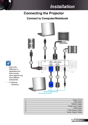 Page 11
English

Installation
Connecting	the	Projector
Connect	to	Computer/Notebook
.........................................................................\
...........................Power Cord2.........................................................................\
............................VGA Cable3.........................................................................\
.......................*RS232 Cable 4.........................................................................\...