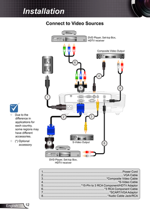 Page 12
2English

Installation

	Connect	to	Video	Sources
.........................................................................\
...........................Power Cord2.........................................................................\
............................VGA Cable 3.........................................................................\
.......*Composite Video Cable4........................................................................\
......................*S-Video...