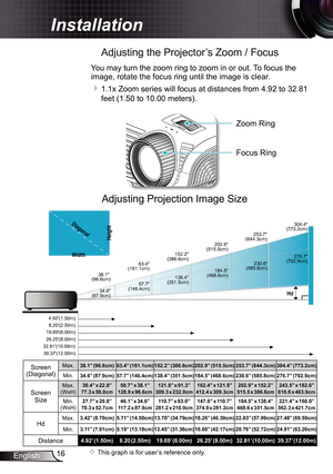 Page 16
6English

Installation
 This graph is for user’s reference only.
Adjusting the Projector’s Zoom / Focus
You may turn the zoom ring to zoom in or out. To focus the 
image, rotate the focus ring until the image is clear. 
 .x Zoom series will focus at distances from 4.92 to 32.8 
feet (.50 to 0.00 meters).
Adjusting Projection Image Size
Hd
57.7(146.4cm)
138.4(351.5cm)
184.5(468.6cm)
230.6(585.8cm)
276.7(702.9cm)
38.1(96.6cm)
63.4(161.1cm)
152.2(386.6cm)
202.9(515.5cm)...