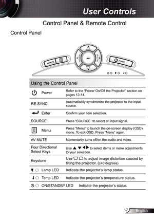 Page 17
7English

 User Controls
Control Panel
 Control Panel & Remote Control
AV MUTEPOWER
Using the Control Panel
PowerRefer to the “Power On/Off the Projector” section on 
pages 3-4.
RE-SYNCAutomatically synchronize the projector to the input 
source.
 EnterConfi rm your item selection.
SOURCEPress “SOURCE” to select an input signal.
MenuPress “Menu” to launch the on-screen display (OSD) 
menu. To exit OSD, Press “Menu” again.
AV MUTEMomentarily turns off/on the audio and video.
Four...