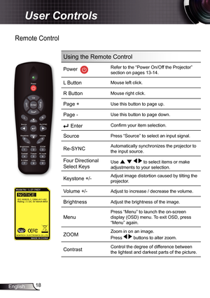 Page 18
8English

User Controls

Remote Control
Using the Remote Control
Power  
Refer to the “Power On/Off the Projector” 
section on pages 3-4.
L ButtonMouse left click.
R ButtonMouse right click.
Page +Use this button to page up.
Page -Use this button to page down.
 EnterConfi rm your item selection.
SourcePress “Source” to select an input signal.
Re-SYNC Automatically synchronizes the projector to 
the input source.
Four Directional 
Select KeysUse     to select items or make 
adjustments to...