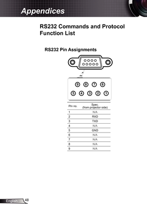 Page 48
48English

Appendices

RS232	Commands	and	Protocol	
Function	List
RS232	Pin	Assignments
Pin no.Spec. (from projector side)
N/A
2RXD
3TXD
4N/A
5GND
6N/A
7N/A
8N/A
9N/A
12345
6789 