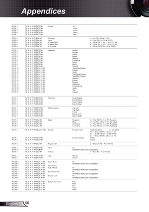 Page 50
50English

Appendices

---------------------------------------------------------------------------------------------------------------------------------------------------------------------------------------------------------------------------   ~XX60 1  7E 30 30 36 30 20 31 0D  Format  4:3    ~XX60 2  7E 30 30 36 30 20 32 0D     16:9-l    ~XX60 3  7E 30 30 36 30 20 33 0D     16:9-ll  ~XX60 6  7E 30 30 36 30 20 36 0D     Native ~XX60 7  7E 30 30 36 30 20 37 0D    Auto...