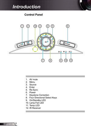 Page 8
8English

 Introduction

 Control	Panel
AV MUTEPOWER
8
62453
709

. AV mute 
2.  Menu
3.  Source
4.  Enter
5.  Re-Sync
6.  Power
7.  Keystone Correction
8.  Four Directional Select Keys
9.  On/Standby LED 
0. Lamp Fail LED 
.  Temp LED
2. IR Receiver
2 