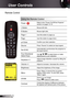 Page 18
8English

User Controls

Remote Control
Using the Remote Control
Power  
Refer to the “Power On/Off the Projector” 
section on pages 3-4.
L ButtonMouse left click.
R ButtonMouse right click.
Page +Use this button to page up.
Page -Use this button to page down.
 EnterConfi rm your item selection.
SourcePress “Source” to select an input signal.
Re-SYNC Automatically synchronizes the projector to 
the input source.
Four Directional 
Select KeysUse     to select items or make 
adjustments to...