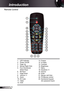 Page 10
0English

 Introduction
Remote Control
1
9
0
1213
22
4
5
6
20
78

23
96
4
2
8
3
7
5
2
.  LED Indicator
2.  Power On/Off
3.  Page Up
4.  Mouse Right Click
5.  Four Directional 
  Select Keys
6.  Re-Sync
7.  Page Down 
8.   Volume +/-
9.  Zoom
0. AV mute
.  Video 
2. VGA
3. Freeze
4. S-Video  
5. Contrast
6. Brightness
7. Menu
8. Keystone +/-
9. Source
20. Enter
2. Mouse Left Click
22....