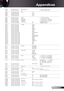 Page 59
59English

Appendices

----------------------------------------------------------------------------------------------------------------------------------------------------------------------------------------- ---------------------------------- ~XX44 n  7E 30 30 34 34 20  a 0D  Color (Saturation)  n = 0 (a=30) ~ 100 (a=31 30 30)    ~XX45 n  7E 30 30 34 35 20  a 0D  Tint   n = 0 (a=30) ~ 100 (a=31 30 30)...