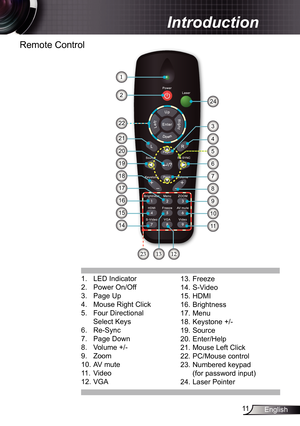 Page 11
English

Introduction

Remote Control
.  LED Indicator
2.  Power On/Off
3.  Page Up
4.  Mouse Right Click
5.  Four Directional 
  Select Keys
6.  Re-Sync
7.  Page Down 
8.   Volume +/-
9.  Zoom
0. AV mute
.  Video 
2. VGA 
3. Freeze
4. S-Video  
5. HDMI
6. Brightness
7. Menu
8. Keystone +/-
9. Source
20. Enter/Help
2. Mouse Left Click
22. PC/Mouse control 
23. Numbered keypad
  (for password input) 
24. Laser Pointer  
/?
1
9...