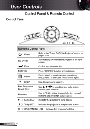 Page 18
8English

User Controls

Control Panel
 Control Panel & Remote Control
Using the Control Panel
PowerRefer to the “Power On/Off the Projector” section on 
pages 4-5.
RE-SYNCAutomatically synchronize the projector to the input 
source.
 EnterConfi rm your item selection.
SOURCEPress “SOURCE” to select an input signal.
MenuPress “Menu” to launch the on-screen display 
(OSD) menu. To exit OSD, Press “Menu” again.
?HELPHelp Menu (refer to page 2). 
Four Directional 
Select KeysUse     to...