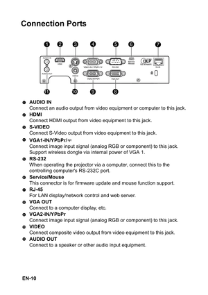 Page 10 EN-10
Connection Ports
AUDIO IN
Connect an audio output from video equipment or computer to this jack.
HDMI
Connect HDMI output from video equipment to this jack.
S-VIDEO
Connect S-Video output from video equipment to this jack.
VGA1-IN/YPbPr/
Connect image input signal (analog RGB or component) to this jack.
Support wireless dongle via internal power of VGA 1.
RS-232
When operating the projector via a computer, connect this to the 
controlling computers RS-232C port.
Service/Mouse
This connector is for...