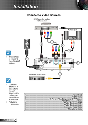 Page 1212English
Installation
Connect to Video Sources
	Due to the difference in applications for each country, some regions may have different accessories.
	(*) Optional accessory 
(S ER VIC E)C
E62405SP
R
1....................................................................................................Power Cord2..................................................................................................*HDMI Cable3................................................*15-Pin to 3 RCA Component/HDTV...