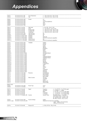 Page 7676English
Appendices
---------------------------------------------------------------------------------------------------------------------------------------------------------------------------------------------------------------------------
~XX45 n 7E 30 30 34 34 20  a 0D Color (Saturation) n = -50 (a=2D 35 30) ~ 50 (a=35 30)
~XX44 n 7E 30 30 34 35 20  a 0D Tint n = -50 (a=2D 35 30) ~ 50 (a=35 30)...