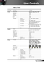 Page 2525English
User Controls
Menu Tree
EW635 OSD Menu Tree.xls
Main Menu Sub MenuSettings
ImageDisplay Mode
Brightness-50~50
Contrast -50~50
Sharpness 1~15
Color -50~50
Tint -50~50
Advanced Gamma Film / Video / Graphics / Standard
0~10
Color Temp. Warm / Medium / Cold
Color Settings
Color Space AUTO / RGB / YUV
AUTO / RGB (0-255) / RGB (16-235) / YUV
Input Source
Exit
DisplayFormat 4:3 / 16:9 or 16:10 / LBX / Native / AUTO
4:3 / 16:9-1 / 16:9-II / Native / AUTO
Edge Mask 0~10
Zoom  -5~25 (80%~200%)
H Image...