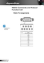 Page 7474English
Appendices
RS232 Pin Assignments
RS232 Commands and Protocol 
Function List
	RS232 shell is grounded.
Pin no.Spec.  (from projector side)
1N/A
2RXD
3TXD
4N/A
5GND
6N/A
7N/A
8N/A
9N/A
1
2
3
4
5
6
7
8
9   