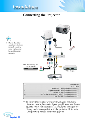 Page 12
English2
Installation

	To	ensure	the	projector	works	well	with	your	computer,	
please	set	the	display	mode	of	your	graphic	card	less	than	or	
equal	to	1024	X	768	resolution.	Make	sure	the	timing	of	the	
display	mode	is	compatible	with	the	projector.		Refer	to	the	
“Compatibility	Modes”	section	on	page	36.
S-Video	Output
Video	Output
DVD	Player,	Settop	Box,	HDTV	receiver5
1
6
RGB
1.........................................................................\
......................................Power...