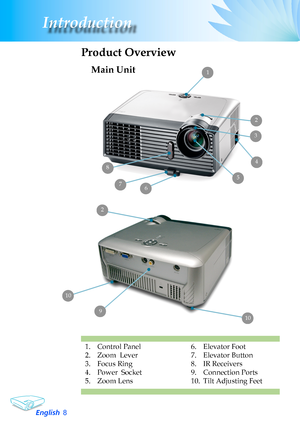 Page 8
English
Introduction

1.	 Control	Panel
2.	 Zoom		Lever
3.	 Focus	Ring
4.	 Power		Socket
5.	 Zoom	Lens
Main Unit
Product Overview
9
10
10
6.	 Elevator	Foot
7.	 Elevator	Button
8.	 IR	Receivers
9.	 Connection	Ports
10.	 Tilt	Adjusting	Feet
1
2
4
3
8
675
2   