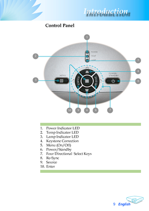 Page 9
English
Introduction

Control Panel
1.	 Power	Indicator	LED
2.	 Temp	Indicator	LED
3.	 Lamp	Indicator	LED
4.	 Keystone	Correction
5. Menu (On/Off)
6.	 Power/Standby
7.	 Four	Directional		Select	Keys
8.	 Re-Sync
9.	 Source
10.	 Enter
4
5
9
6
7
2
3
1
1084  