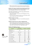 Page 33
English33
Appendices

	 Make	sure	the	projection	screen	is	between	the	required	distance	
4.9 to 39.4 feet (1.5 to 12.0 meters) from the projector. See page 16.
Problem: The image is stretched when displaying 16:9 DVDThe	projector	automatically	detects	16:9	DVD	and	adjusts	the	aspect	ratio	by	digitizing	to	full	screen	with	4:3	default	setting.
If	the	image	is	still	stretched,	you	will	also	need	to	adjust	the	aspect	ratio	by	referring	to	the	following:
	Please	select	4:3	aspect	ratio	type	on	your	DVD...