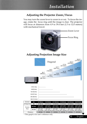 Page 15
15... English

Installation

69.3"
(176.1cm) 115.6"
(293.5cm) 161.8"
(410.9cm) 184.9"
(469.6cm) 277.3"
(704.4cm)
38.1" 
(96.8cm) 76.2"
(193.6cm) 127.1"
(322.7cm) 177.9"
(451.8cm) 203.3"
(516.3cm) 304.9"
(774.5cm)
4.9'
39.4' 26.3' 23.0' 16.4' 9.8'
(1.5m)
(12.0m) (8.0m) (7.0m) (5.0m)
(3.0m) 34.7"
(88.1cm)

Max.38.1"(96.8cm)76.2"(193.6cm)127.1"(322.7cm)177.9"(451.8cm)203.3"(516.3cm)304.9"(774.5cm)
Min....
