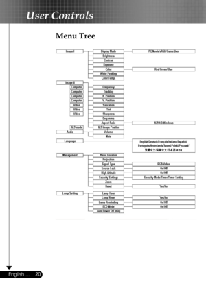 Page 20
20English ...

User Controls

Menu Tree 