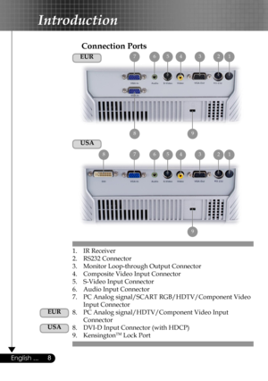 Page 8
8English ...

Introduction

Connection Ports
1.  IR Receiver
2.  RS232 Connector
3.  Monitor Loop-through Output Connector
4.  Composite Video Input Connector
5.  S-Video Input Connector
6.  Audio Input Connector
7.  PC Analog signal/SCART RGB/HDTV/Component Video  
  Input Connector
8.  PC Analog signal/HDTV/Component Video Input    
  Connector
8.  DVI-D Input Connector (with HDCP)
9.  KensingtonTM Lock Port
8
7123456
9
7123456
9
8
USA
EUR
USA
EUR 