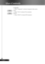 Page 18
18English ...

User Controls

  Composite
  Press “composite” to choose Composite video source.
  VGA
  Press “VGA” to choose VGA connector. 
  DVI-D
  Press “DVI-D” to choose DVI connector.
 
USA
USA 