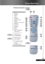 Page 9
9... English

Introduction

Wireless Remote Control
1.  Power
2.  IR LED
3.  Hide 
4.  Freeze 
5.   D-Zoom
6.  Display Mode
7.  Menu
8.  Keystone Correction
9.  Re-Sync
10.  Volume +
11.  Volume -
12.  Reset
13.  Enter
14.  Four Directional     
  Select Keys
----------------------------
15.  VGA1 Source
16.  VGA2 Source
----------------------------
15.  DVI-D Source
16. VGA Source
-----------------------------
17.  Composite Video    
  Source
18.  S-Video Source
 4
 5
 6
 15
 9
 10
 11
 13
2
 7 12
 17...