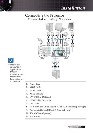 Page 13English1
Connecting the Projector
Connect to Computer / Notebook
1. Power Cord
2. VGA2 Cable
3. VGA1 Cable
4. Audio-in Cable
5. DVI-D Cable (Optional)
6. HDMI Cable (Optional)
7. USB Cable
8. VGA-out Cable (Available for VGA1 VGA signal loop through)
9. Audio-out (Optional RCA to 3.5mm jack cable)
10. RS-232 Cable (Optional)
11. BNC Cable
v Due to the  
difference in  
applications 
for each  
country, some 
regions may 
have different 
accessories.
Installation
4
1
528310976
11 