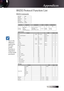 Page 75English
RS232 Protocol Function List
RS232 Commands 
Due to the 
difference 
application 
for each 
model.
Function is 
dependent 
on the model 
purchased.
v
Baud Rate   9600 Data Bits 
8 Parity Check  None Stop Bits 1 Flow Control   None UART16550 FIFO  Disable 
Lead Code Projector ID Command ID space variable carriage return ~ X  X X  X  X    n CR 
Fix code 
One Digit Set in OSD 
00~99
Two Digit 
00 is for universal use  Defined by Optoma 
2 or 3 Digit 
See the Follow content 
One Digit 
Per...