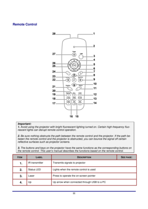 Page 11 
Introduction 
 11
Remote Control 
 
Important: 
1.  Avoid using the projector with  bright fluorescent lighting turned on. Certain high-frequency fluo-
rescent lights can disrupt remote control operation. 
 
2. Be sure nothing obstructs the  path between the remote control and the projector. If the path be-
tween the remote control and the projector is obstructed, you can bounce the signal off certain 
reflective surfaces such as projector screens. 
 
3. The buttons and keys on the proj ector have the...