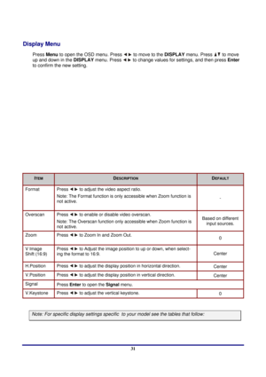 Page 31 
Menu Setting 
 31
Display Menu  
Press  Menu to open the OSD menu. Press  to move to the  DISPLAY menu. Press  to move 
up and down in the  DISPLAY menu. Press 
 to change values for settings, and then press  Enter 
to confirm the new setting. 
 
ITEM DESCRIPTION DEFAULT 
Format Press  to adjust the video aspect ratio. 
Note: The Format function is only accessible when Zoom function is 
not active.  - 
Overscan Press  to enable or disable video overscan. 
Note: The Overscan function only accessible...