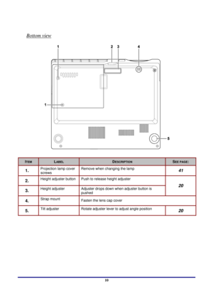 Page 10 
Introduction 
 10
Bottom view 
 
ITEM LABEL DESCRIPTION SEE PAGE: 
1.  Projection lamp cover 
screws  Remove when changing the lamp 41 
2.  Height adjuster button Push to release height adjuster 
3.  Height adjuster 
Adjuster drops down when adjuster button is 
pushed 20 
4.  Strap mount  Fasten the lens cap cover 
5.  Tilt adjuster  Rotate adjuster lever to adjust angle position 20 
 
  