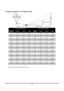 Page 52 
Specifications 
 52
Specifications 
Projection Distance V. S. Projection Size 
 
Max. Screen Size (Wide) Max. Screen Size (Tele) 
Projection Distance L Diagonal Height C Width A Projection Distance L Diagonal Height D Width B 
1.15m 7.62m  4.57m  6.09m   1.34  7.62m  4.57m   6.09m 
3.79’  24.99’  14.99’  19.99’  4.39’  24.99’  14.99’  19.99’  
2.31 m  15.24m  9.14m 12.19m  2.68m 15.24m  9.14m 12.19m 
7.59’  49.98’  29.99’  39.98’  8.79’  49.98’  29.99’  39.98’  
3.08 m  20.32m  12.19m 16.25m  3.57m...