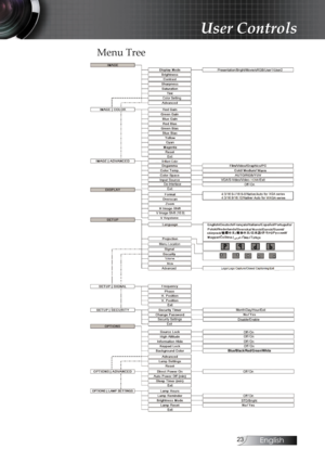 Page 23English
Menu Tree
User Controls 