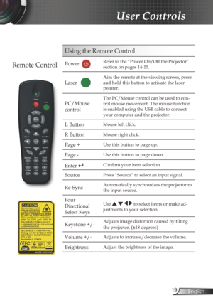 Page 19
9English

User Controls

Using the Remote Control
Power  
Refer to the “Power On/Off the Projector” 
section on pages 14-15.
Laser   
Aim the remote at the viewing screen, press 
and hold this button to activate the laser 
pointer.
PC/Mouse 
control
The PC/Mouse control can be used to con-
trol mouse movement. The mouse function 
is enabled using the USB cable to connect 
your computer and the projector.
L ButtonMouse left click.
R ButtonMouse right click.
Page +Use this button to page up.
Page...