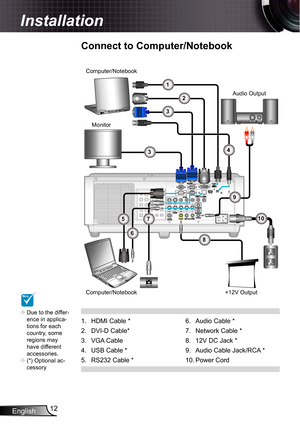 Page 12
English2

Installation

R

m o l e x

MOLEX

Audio Cable *
Network Cable *
2V DC Jack *
Audio Cable Jack/RCA *
Power Cord
6.
7.
8.
9.
0.
HDMI Cable *
DVI-D Cable*
VGA Cable
USB Cable *
RS232 Cable *
.
2.
3.
4.
5.
NOTE
Due to the differ-ence in applica-tions for each country, some regions may have different accessories.(*) Optional ac-cessory


Connect to Computer/Notebook
43
1
2
3
5
8
9
10
6
7
Computer/Notebook
Audio Output
Monitor
Computer/Notebook+2V Output 
