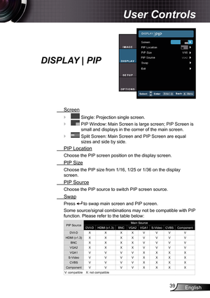 Page 39
English39

User Controls

DISPLAY | PIP
  Screen
  Single: Projection single screen.
  PIP Window: Main Screen is large screen; PIP Screen is 
small and displays in the corner of the main screen.
  Split Screen: Main Screen and PIP Screen are equal 
sizes and side by side.
  PIP Location
Choose the PIP screen position on the display screen.
  PIP Size
Choose the PIP size from /6, /25 or /36 on the display 
screen.
  PIP Source
Choose the PIP source to switch PIP screen source....