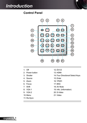 Page 8
English8

Introduction

Control Panel
Off
Power button
Shutter
Source
Zoom
Focus
Shift
VGA 
VGA 2
Menu
Re-Sync
.
2.
3.
4.
5.
6.
7.
8.
9.
0.
.
DVI-D
HDMI
Four Directional Select Keys
Enter
YPbPr
BNC
AV Mute
Info. (Information)
S-Video
Video
2.
3.
4.
5.
6.
7.
8.
9.
20.
2.
1234
18
5
10
7
8
9
11
12
13
1920
15
14
16
17
21
6 