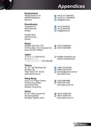 Page 93
English93

Appendices

DeutschlandWiesenstrasse 2 WD40549 Düsseldorf,Germany
ScandinaviaLerpeveien 253040 DrammenNorway
PO.BOX 9553038 DrammenNorway
KoreaWOOMI TECH.CO.,LTD.4F, Minu Bldg. 33-4, Kangnam-Ku, seoul,35-85, KOREA
Japan東京都足立区綾瀬3-25-8株式会社オーエスコンタクトセンター: 020-380-495
Taiwan5F., No. 08, Minchiuan Rd.Shindian City,Taipei Taiwan 23, R.O.C.www.optoma.com.tw
Hong KongUnit A, 27/F Dragon Centre,79 Wing Hong Street,Cheung Sha Wan,Kowloon, Hong Kong
China5F,...