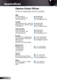 Page 92
English92

Appendices

Optoma Global Ofﬁ ces
USA378 Laurelview Ct.Fremont, CA 94538, USAwww.optomausa.com
Canada2420 Meadowpine Blvd., Suite #05Mississauga, ON, L5N 6S2, Canadawww.optoma.ca
Latin America378 Laurelview Ct.Fremont, CA 94538, USAwww.optomausa.com
Europe42 Caxton Way, The Watford Busi-ness Park Watford, Hertfordshire, WD8 8QZ, UKwww.optoma.euService Tel: +44 (0)923 69865
Benelux BVRandstad 22-2336 BW AlmereThe Netherlandswww.optoma.nl...