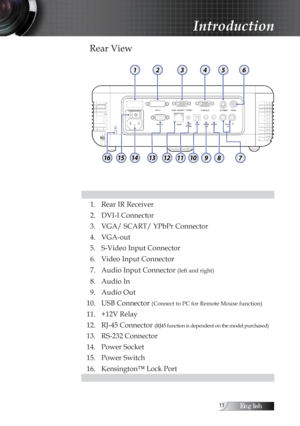 Page 11English
Rear View
1. Rear IR Receiver
2. DVI-I Connector
3. VGA/ SCART/ YPbPr Connector
4. VGA-out
5. S-Video Input Connector
6. Video Input Connector
7. Audio Input Connector 
(left and right)
8. Audio In
9. Audio Out
10. USB Connector 
(Connect to PC for Remote Mouse function)
11. +12V Relay
12. RJ-45 Connector 
(RJ45 function is dependent on the model purchased)
13. RS-232 Connector
14. Power Socket
15. Power Switch
16. Kensington™ Lock Port
Introduction 